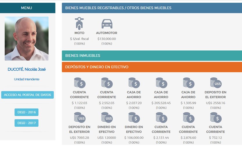 El intendente Ducoté declaró un patrimonio de 7 millones 100 mil pesos en 2017