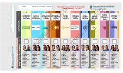 Elecciones 2025: la Justicia impondrá fuertes multas para los que saquen fotos de su voto
